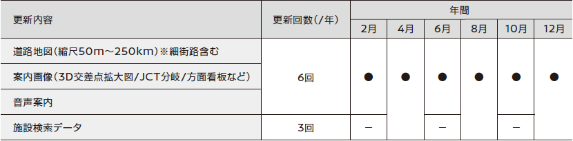 部分地図更新内容