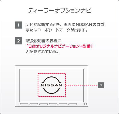 ディーラーオプションナビ