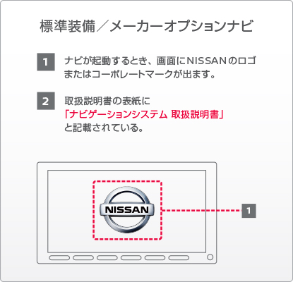 標準装備／メーカーオプションナビ