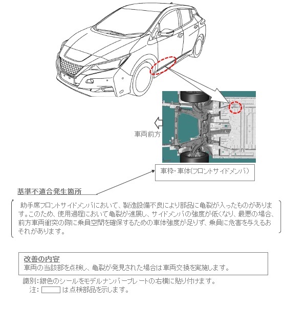 改善箇所説明図