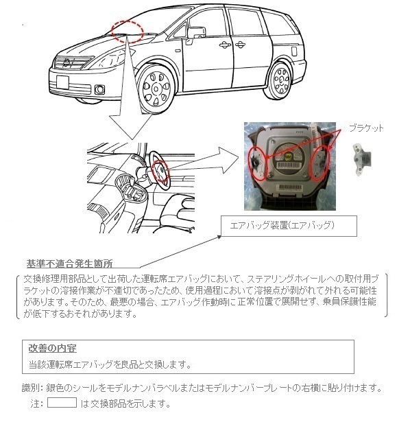 改善箇所説明図