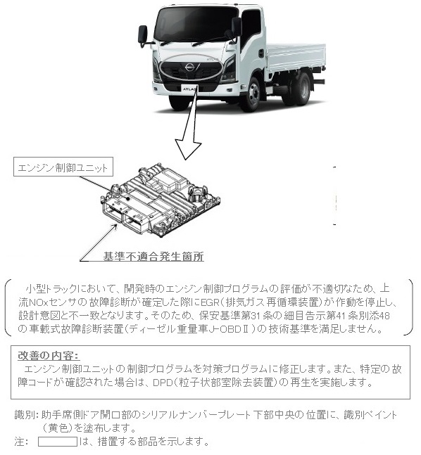 改善箇所説明図