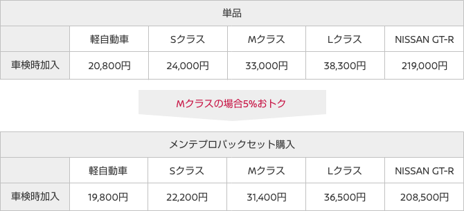 グッドプラスⅠ＜一般保証＞