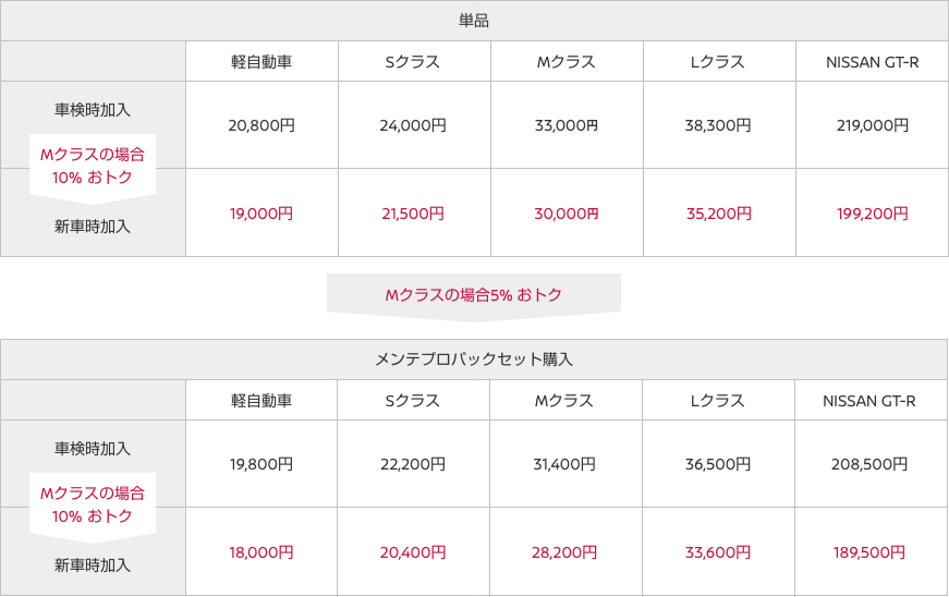 グッドプラスⅠ<一般保証>