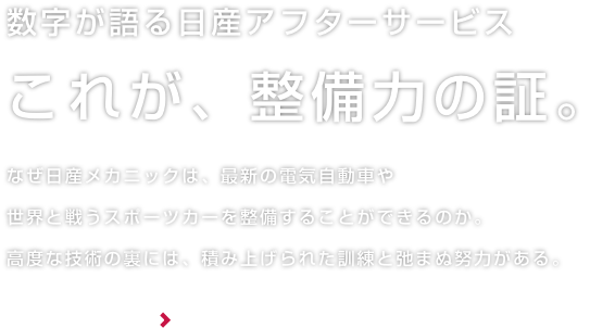 数字が語る日産アフターサービス これが、整備力の証。なぜ日産メカニックは、最新の電気自動車や世界と戦うスポーツカーを整備することができるのか。高度な技術の裏には、積み上げられた訓練と弛まぬ努力がある。詳しくはこちら