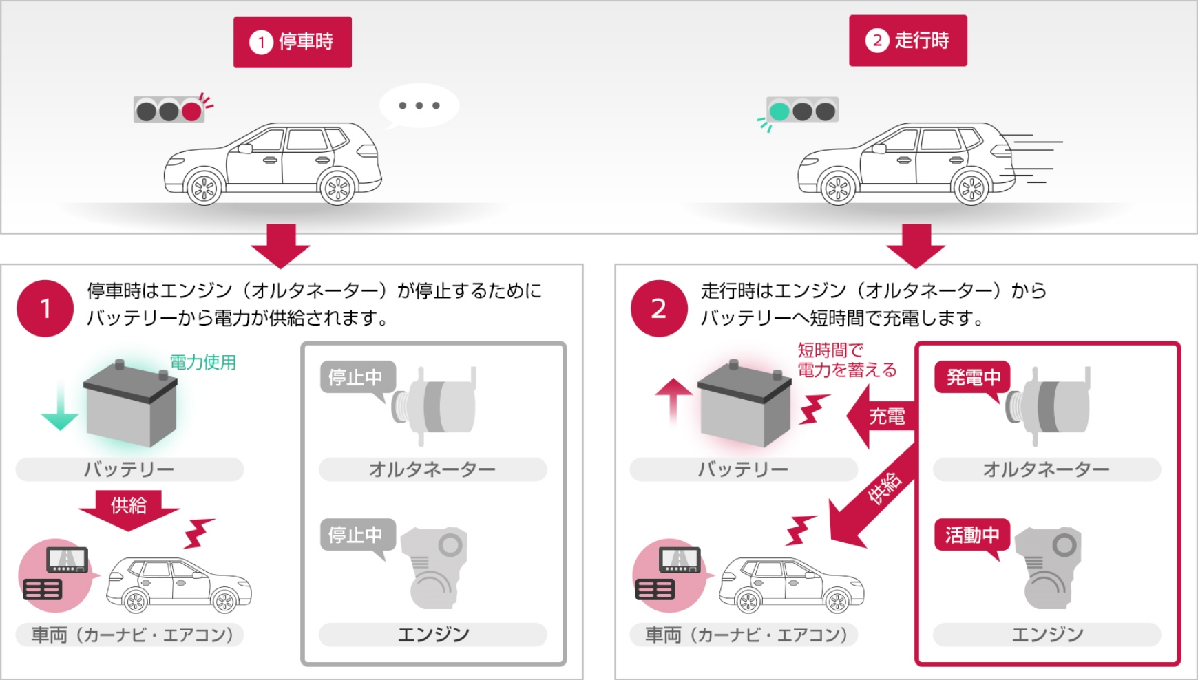 一般車両との違い