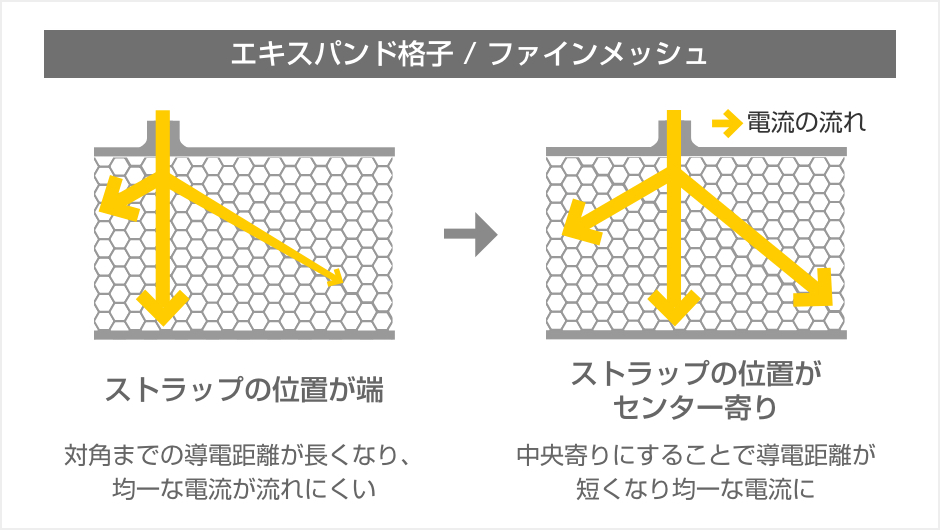 エンジンのかかりが良い！