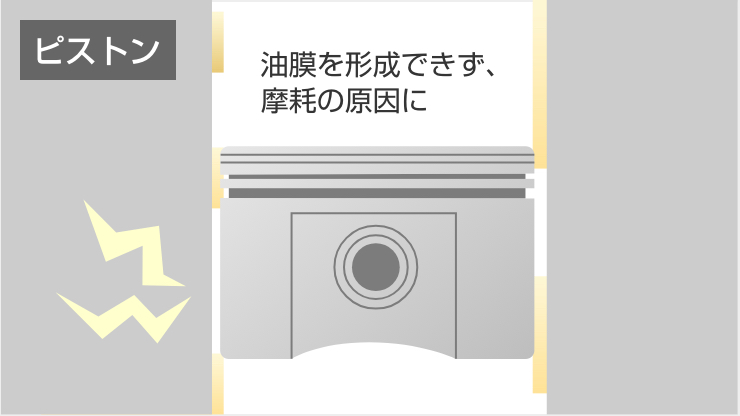 0W-20指定車以外で使うと…