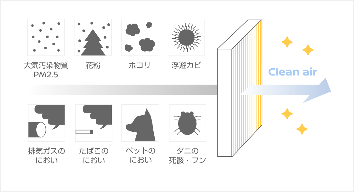 クリーンフィルターのはたらき