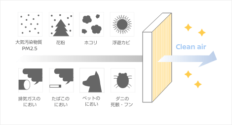 フィルター