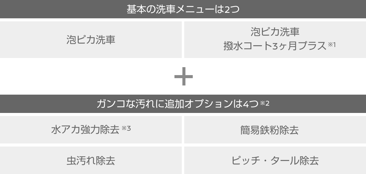 洗車メニュー