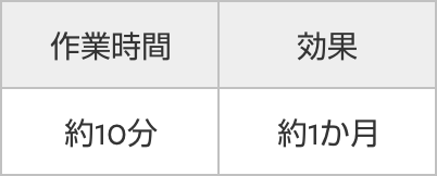 作業時間・効果