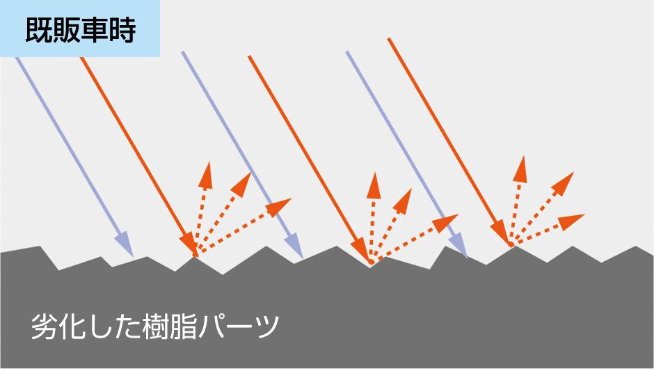 ダメージを受けた未塗装樹脂パーツを、特殊なガラス系成分でコーティングします。