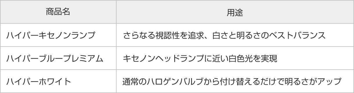 商品名/用途