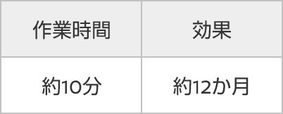 作業時間/効果