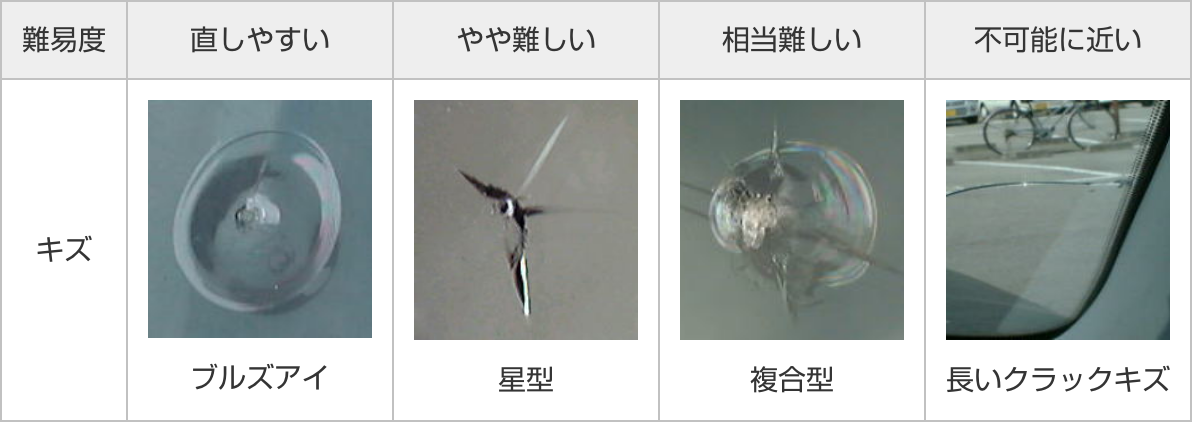 キズ難易度