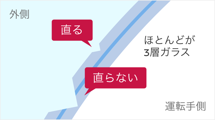 ガラス中間膜