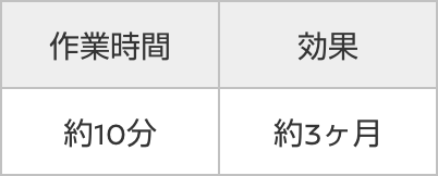 作業時間 約10分 効果 約3ヶ月