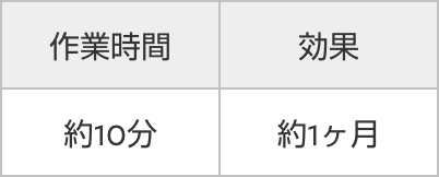 作業時間 約10分 効果 約1ヶ月