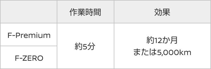 作業時間·効果