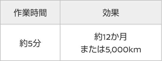 作業時間·効果
