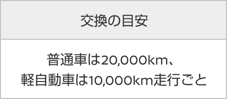 交換の目安