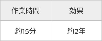作業時間 約15分 効果 約2年