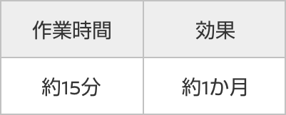 作業時間 約15分 効果 約1か月