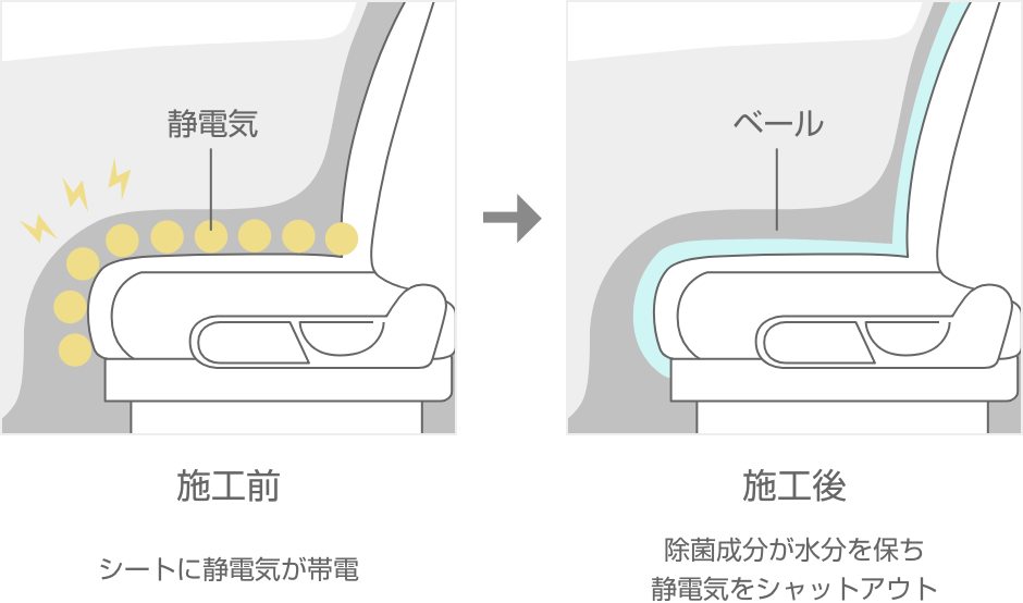 室内静電気除去