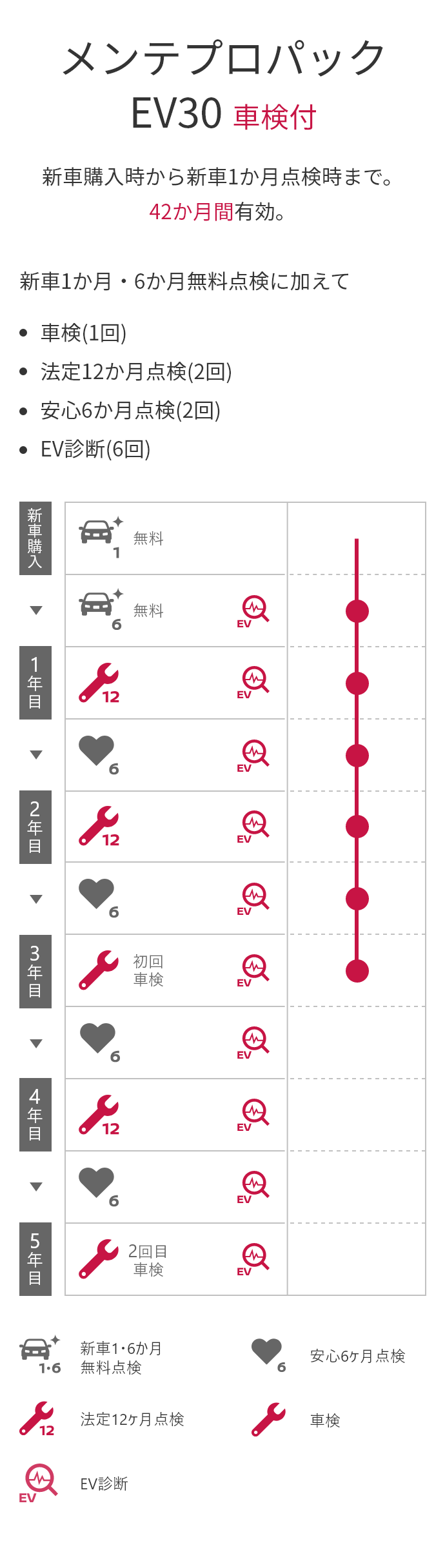 メンテプロパックEV30