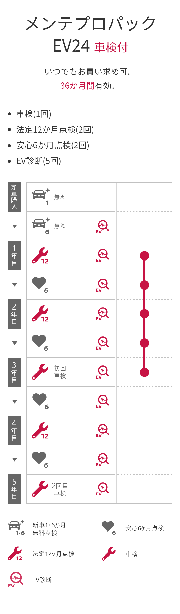 メンテプロパックEV24