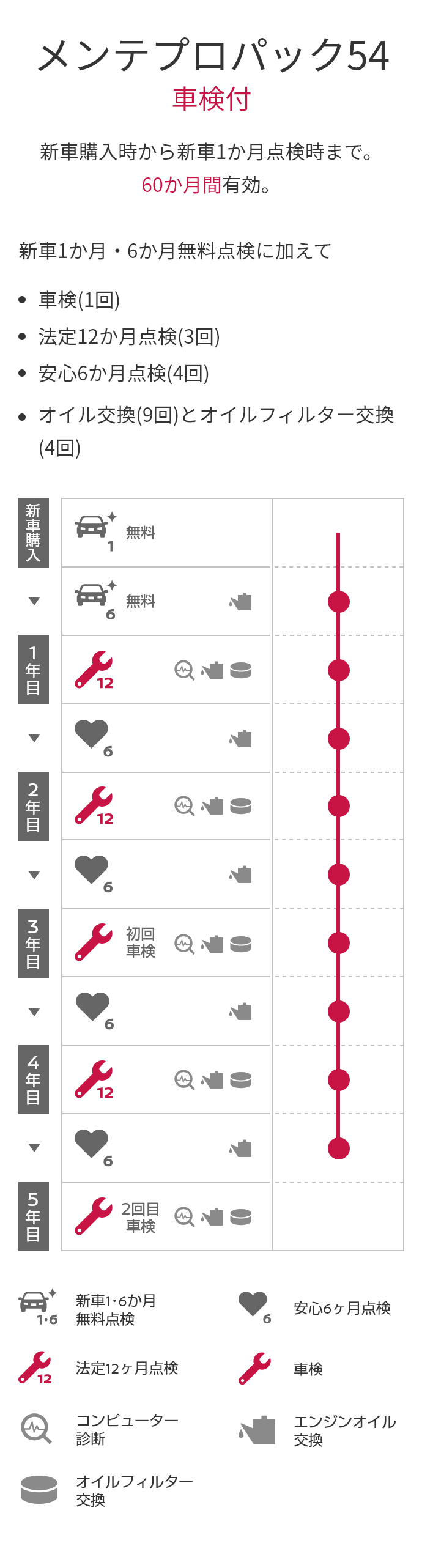 メンテプロパック54