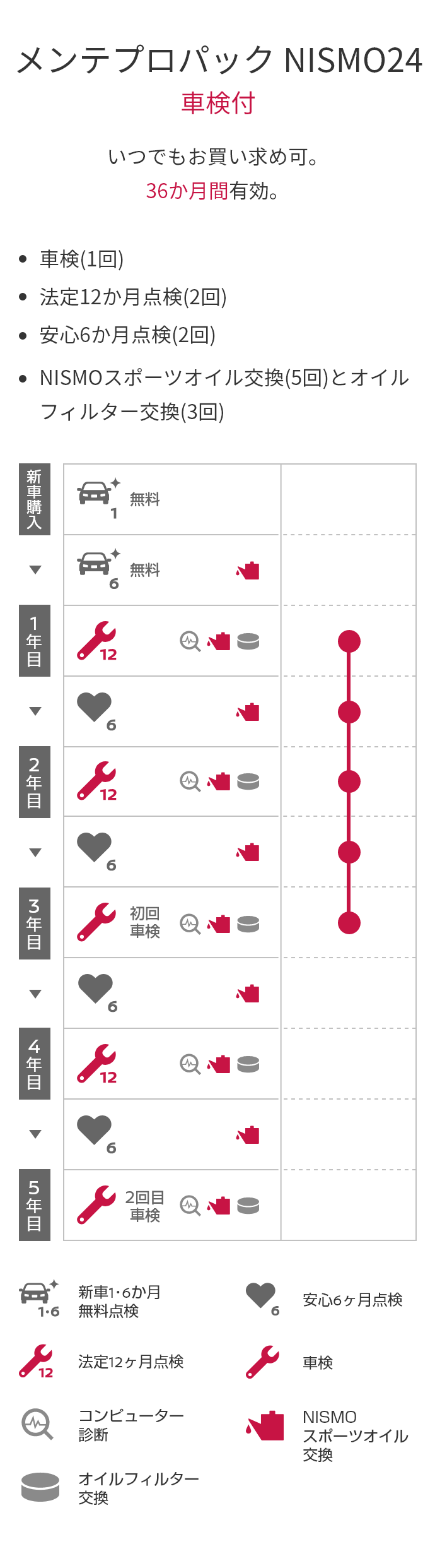 メンテプロパック24