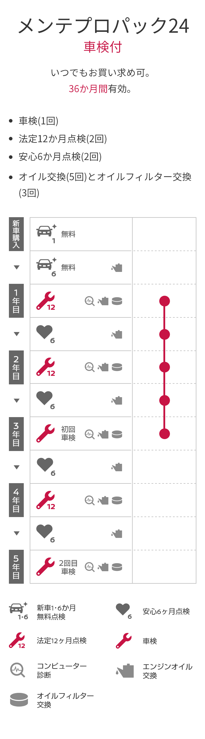 メンテプロパック24