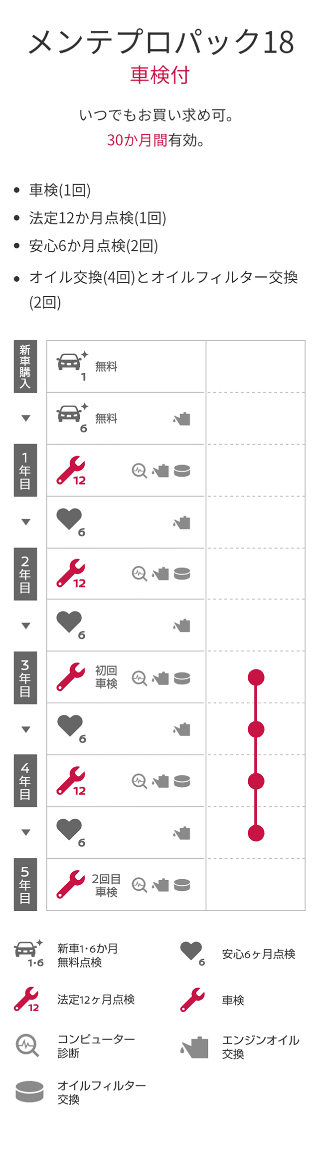 メンテプロパック18