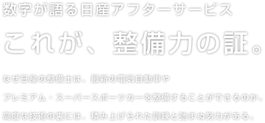 数字が語る日産アフターサービス これが、整備力の証。なぜ日産の整備士は、最新の電気自動車やプレミアム・スーパースポーツカーを整備することができるのか。 高度な技術の裏には、積み上げられた訓練と弛まぬ努力がある。