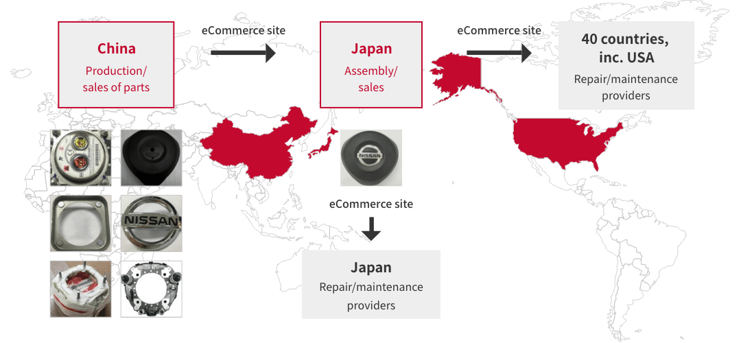 Example: eCommerce Site Utilized for a Distribution Channel of Fake/Counterfeit Nissan Parts (Airbags)
