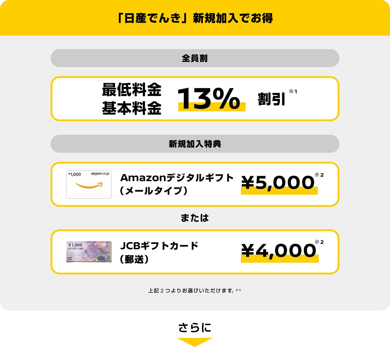 「日産でんき」新規加入でお得